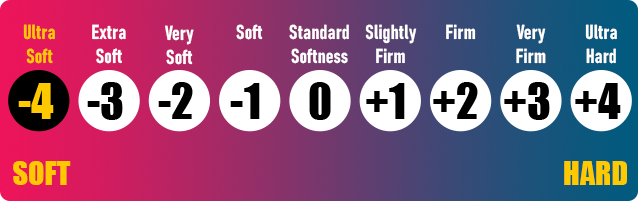 onahole review softness scale of -4 by percyona