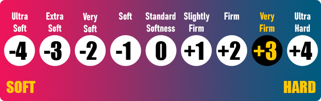 onahole review softness scale of +3 by percyona